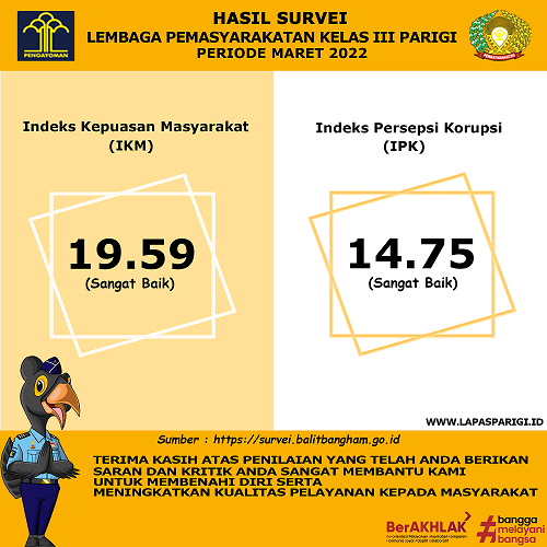 Survei Maret 2022